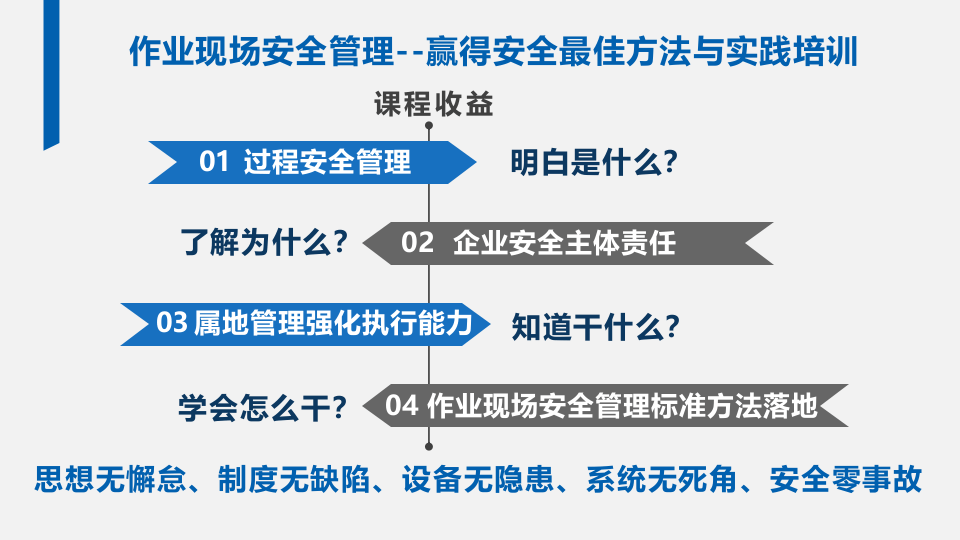 70.作业现场安全管理.pptx 第4页