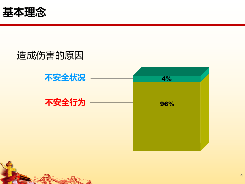 51.安全行为观察与沟通.pptx 第4页