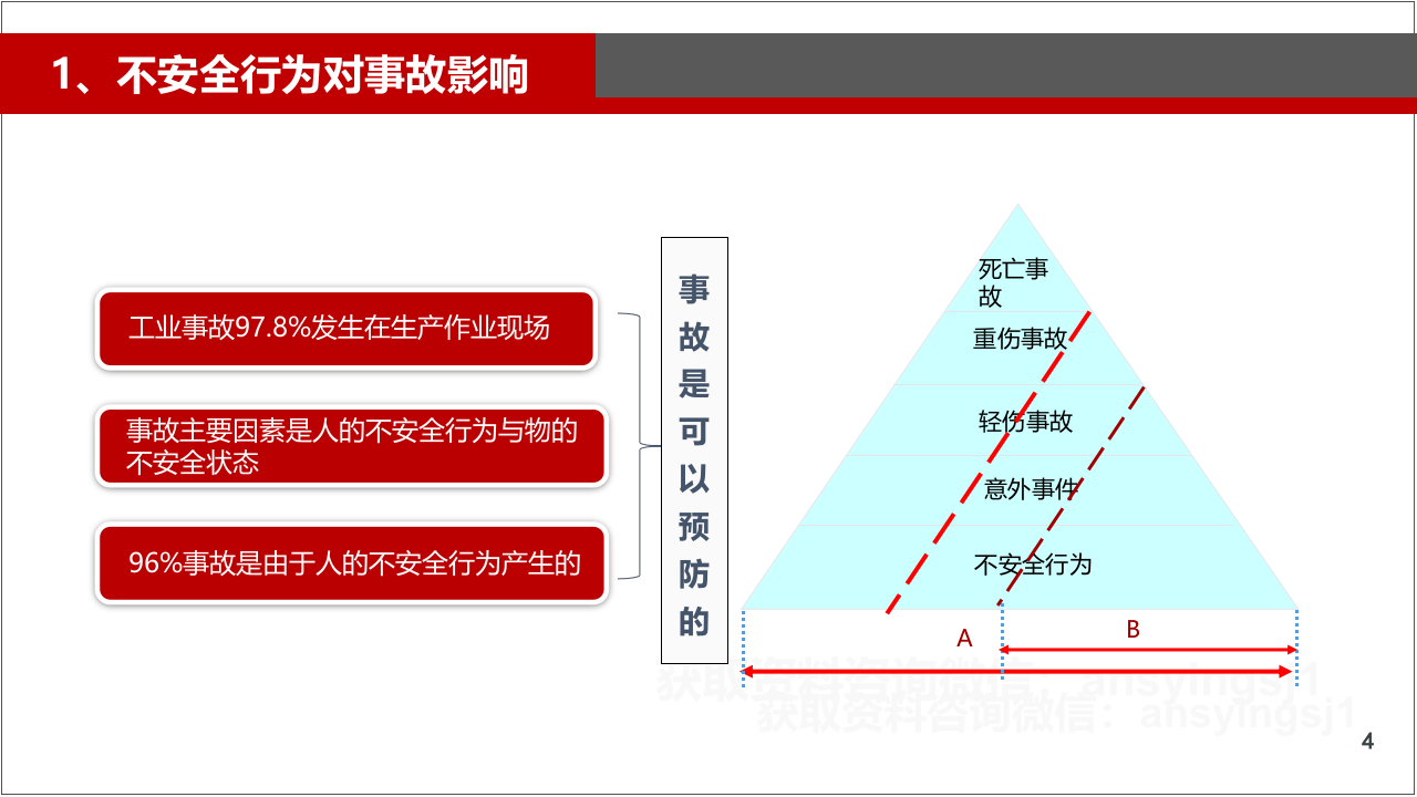 38.行为安全观察.pptx 第4页