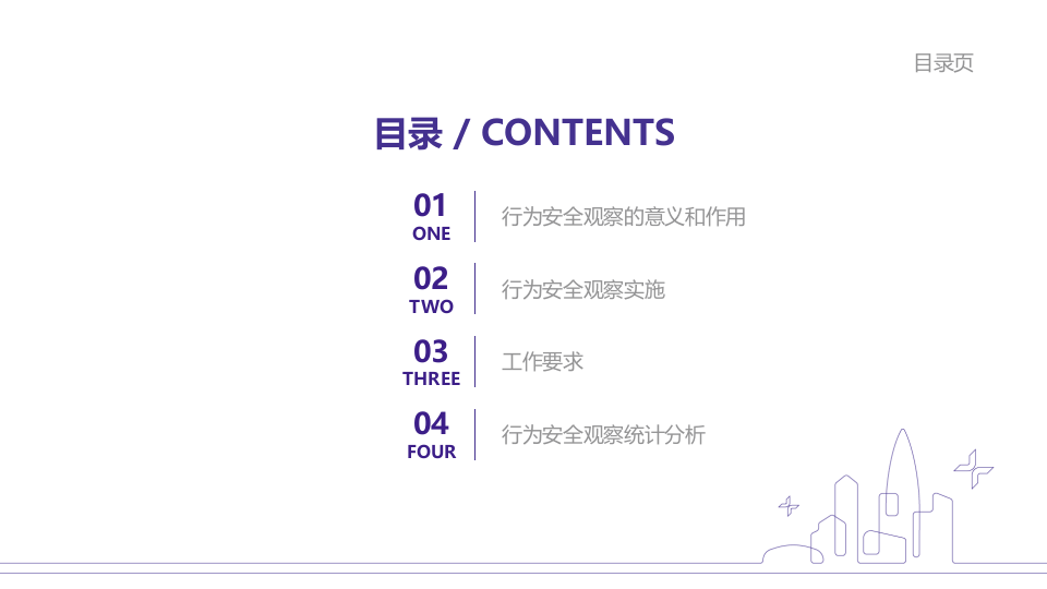 26.行为安全观察.pptx 第2页