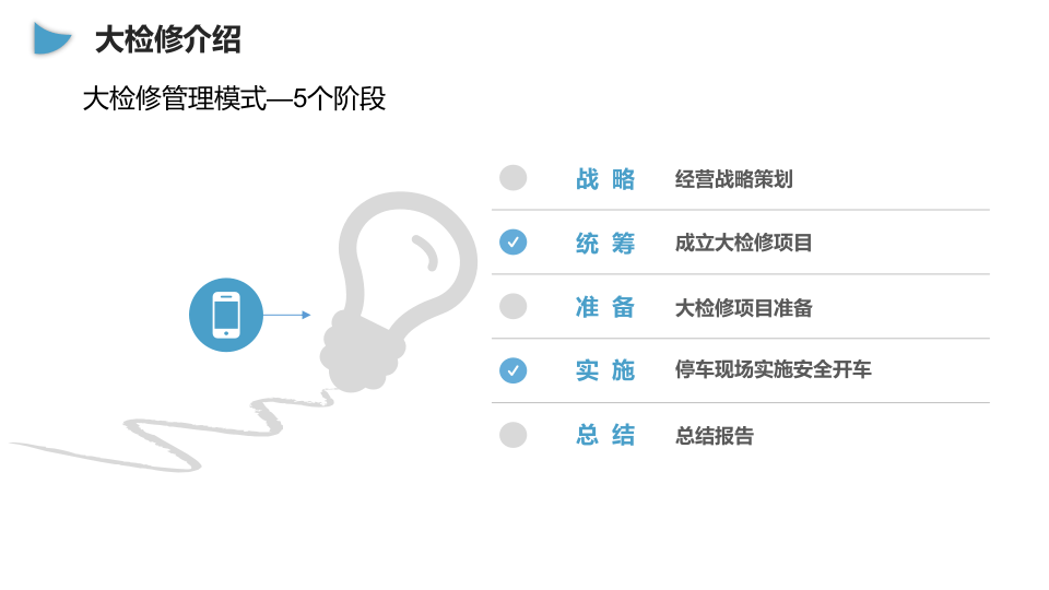 8.企业大检修安全管理培训.pptx 第4页