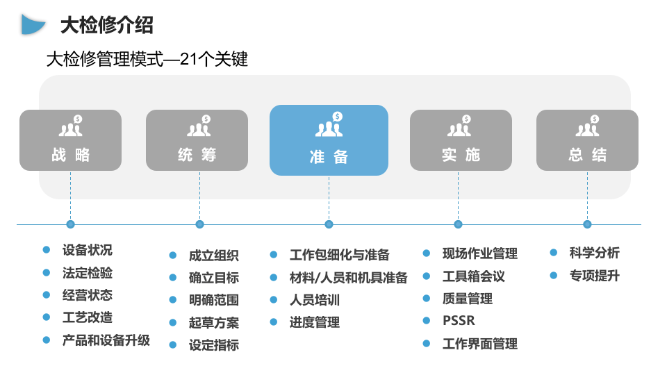 8.企业大检修安全管理培训.pptx 第5页