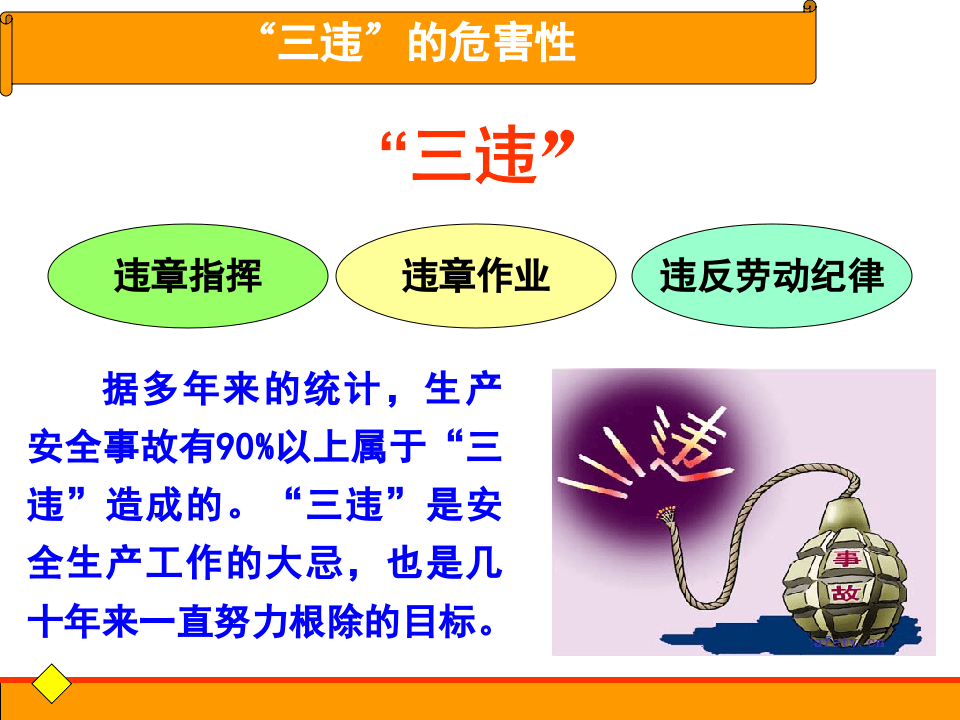 &ldquo;三违&rdquo;危害性培训.ppt 第2页