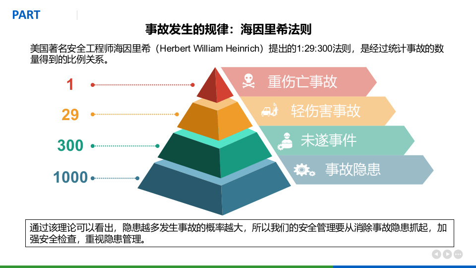 &ldquo;三不违&rdquo;和&ldquo;四不伤害&rdquo;专题培训（42页）.pptx 第3页
