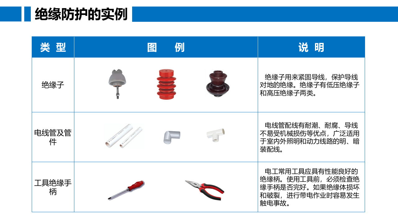 制造工厂电气安全防护(精).pptx 第5页