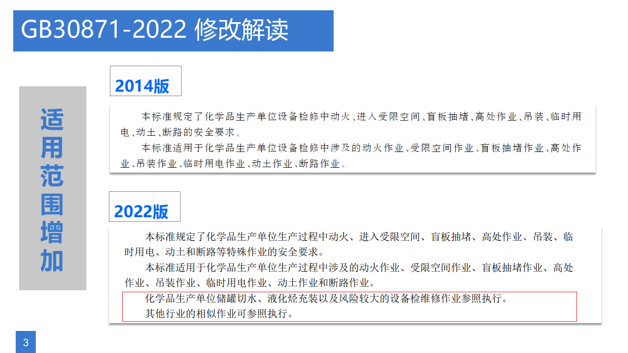 【最新】特殊作业安全管理规范GB30871-2022解读.pptx 第3页