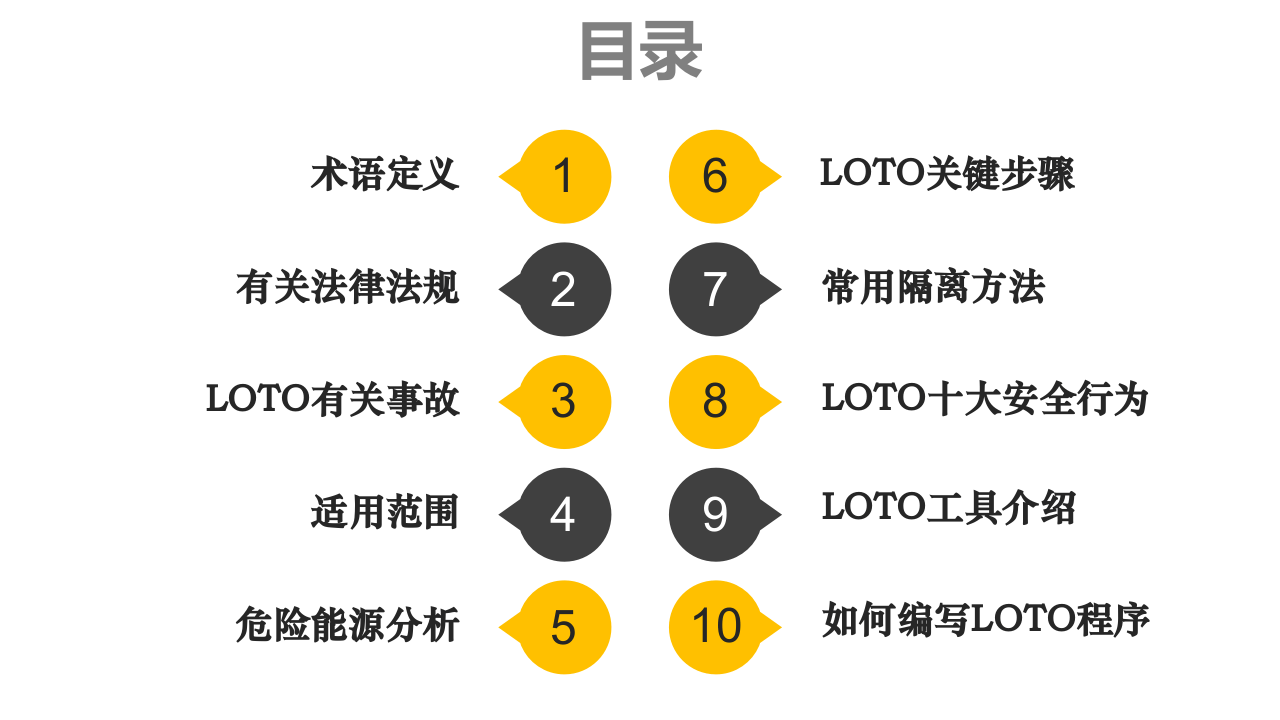 锁挂牌实践培训.pptx 第2页
