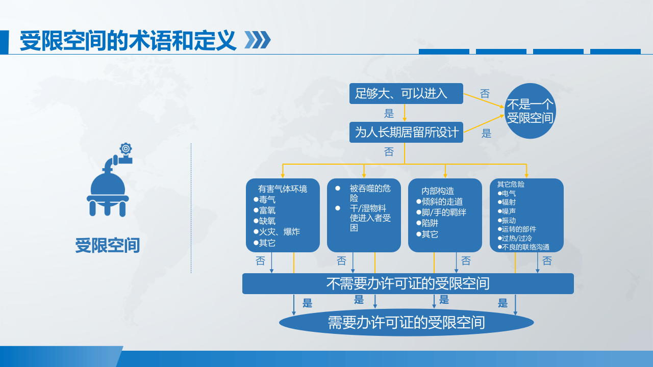 受限空间培训.pptx 第5页