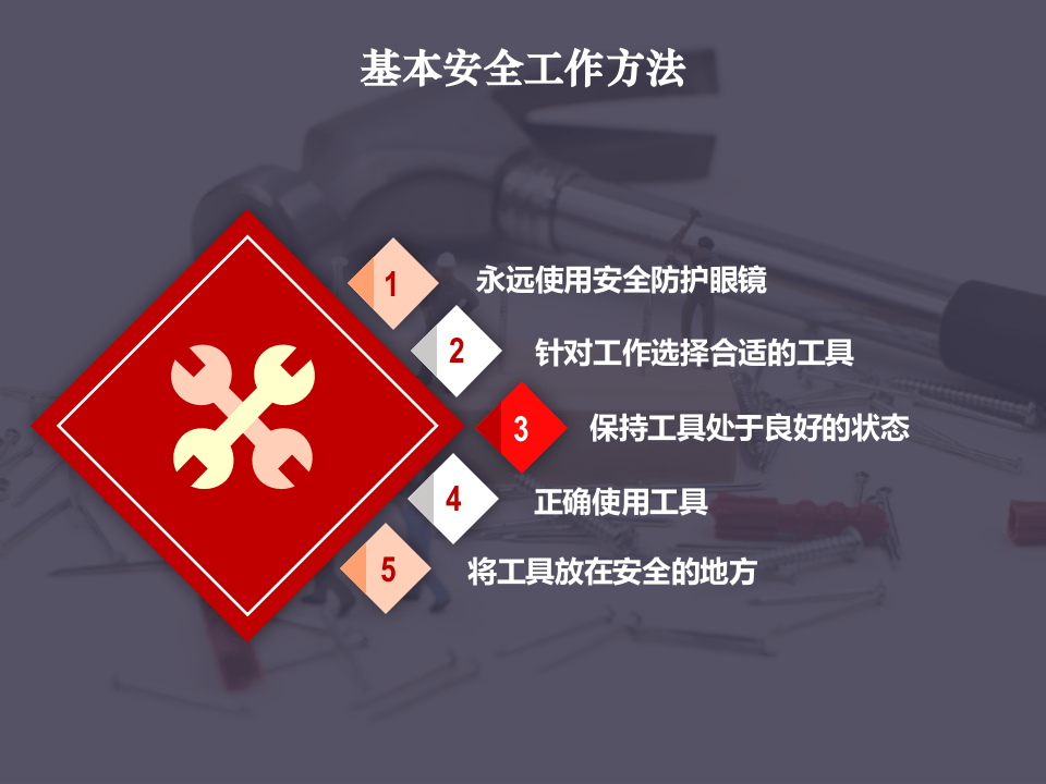 手持工具及刀具安全.ppt 第3页