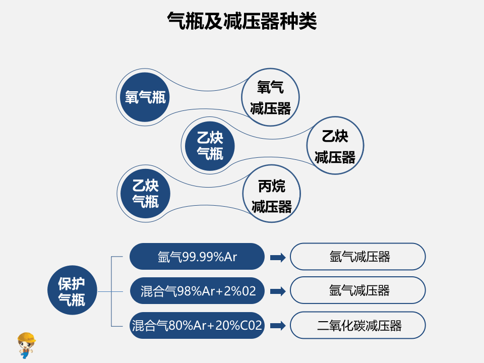 气瓶使用安全培训.pptx 第2页