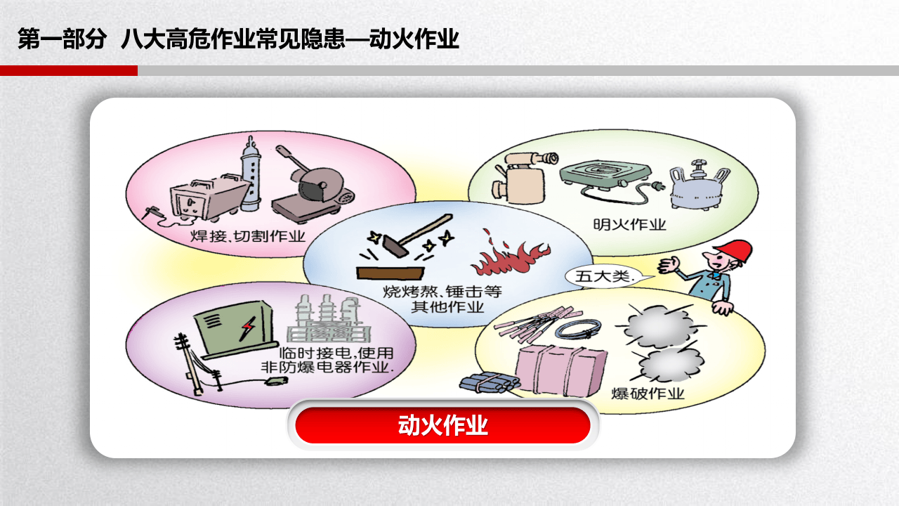 .企业现场作业安全管理缺陷及隐患.pptx 第4页