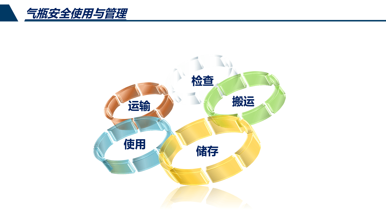 气瓶安全使用与管理.ppt 第4页
