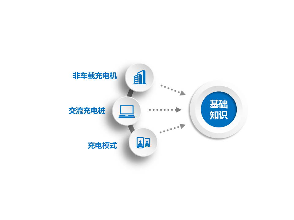 能源汽车充电设施基本知识及安全管理.pptx 第4页