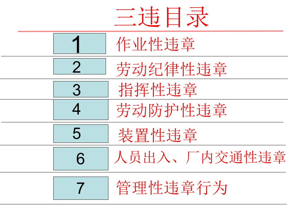 七大类“三违”(1).ppt 第2页