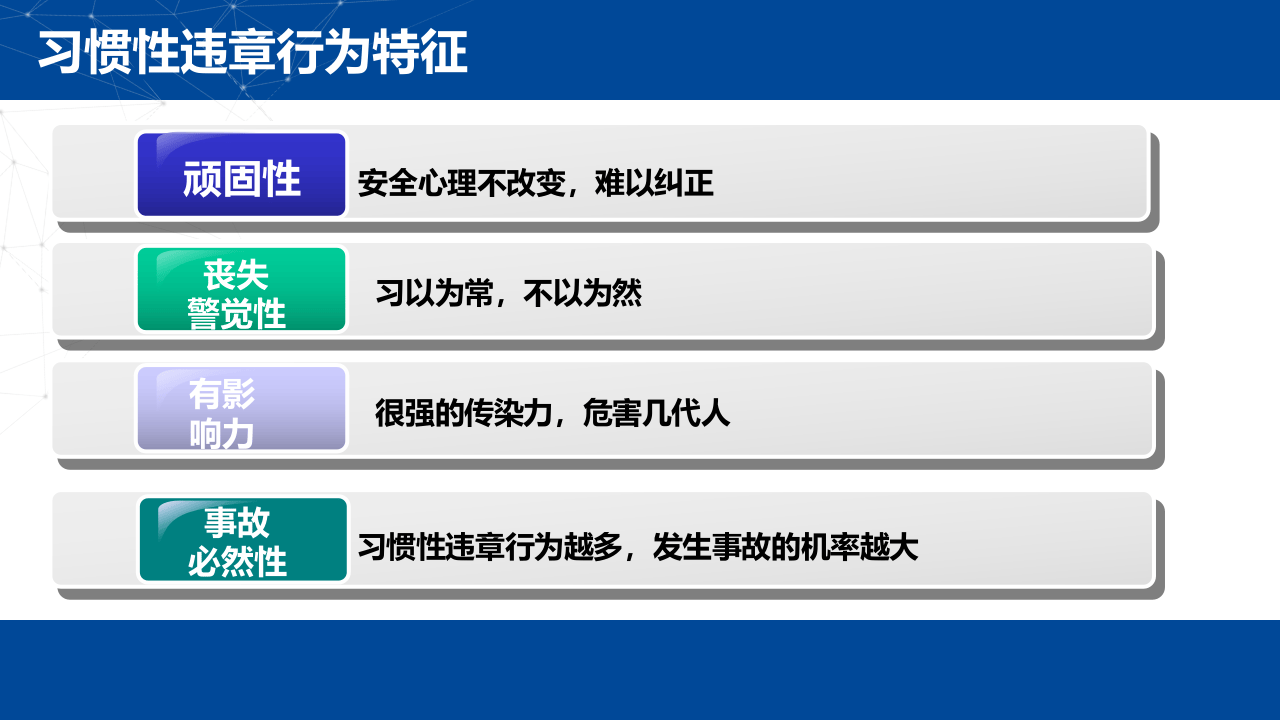 年度全员习惯性违章行为解析.pptx 第3页