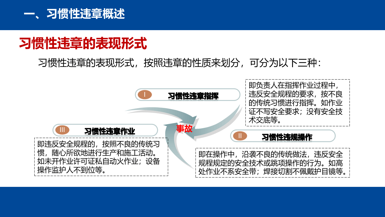 年度全员违章治理培训.pptx 第4页