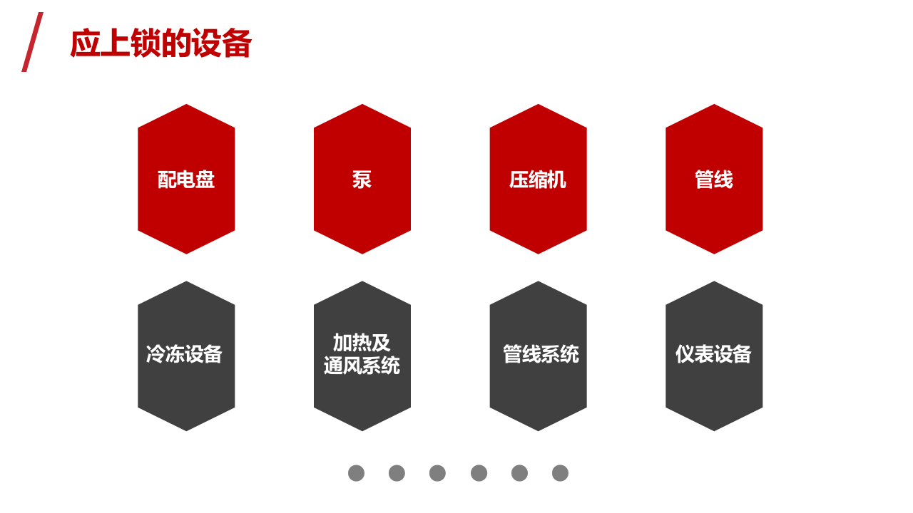 九项高危作业、特殊作业危害辨识和注意事项.ppt 第5页