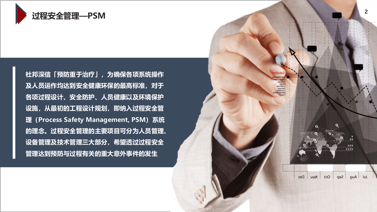 过程管理与行为安全观察.pptx 第2页