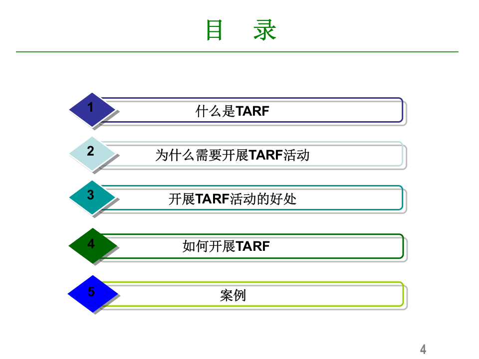 改变不安全行为.ppt 第4页