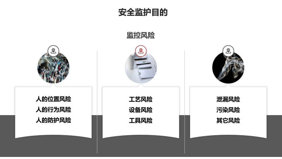 高危作业安全监护.pptx 第2页