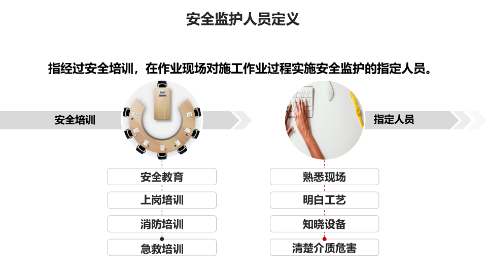 高危作业安全监护.pptx 第4页