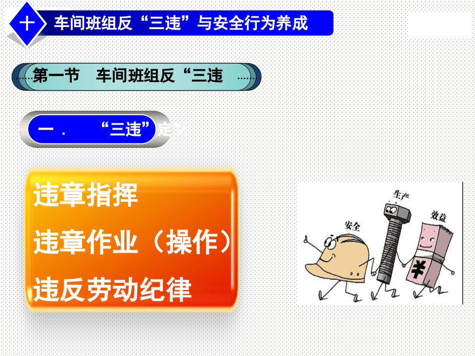 车间班组反三违培训课件.pptx 第2页