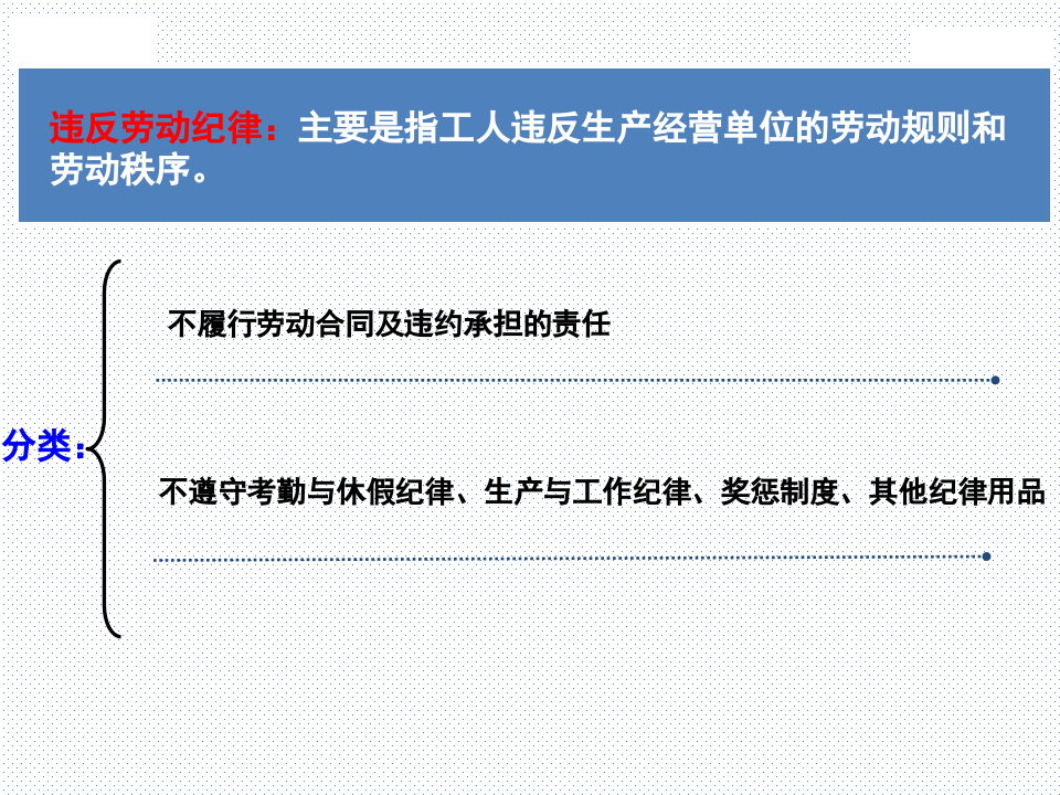 车间班组反三违培训课件.pptx 第5页