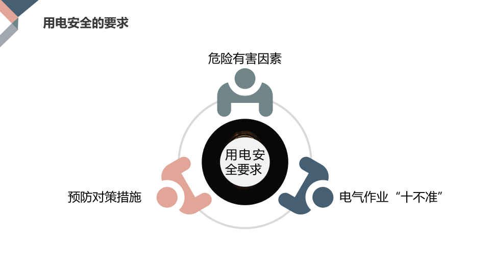 常见作业安全要求.pptx 第5页