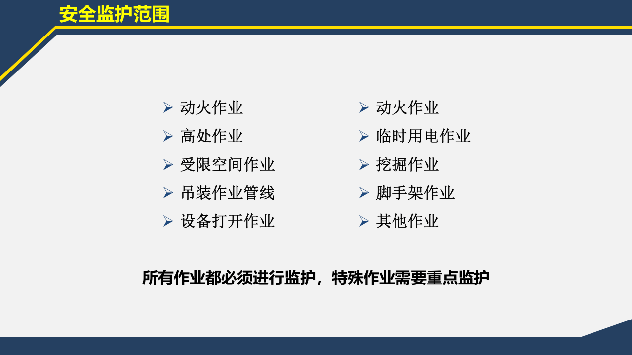 高危作业监护与注意事项.ppt 第3页