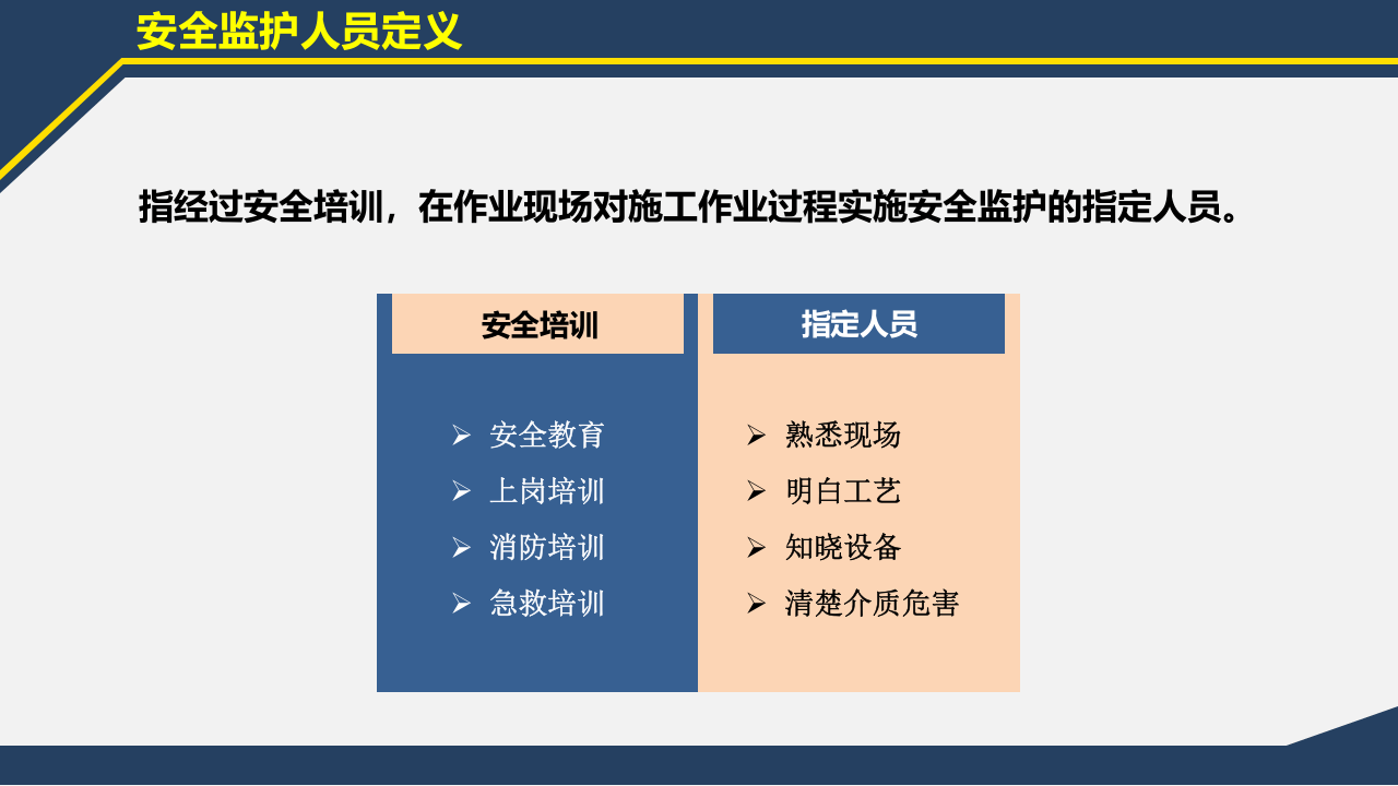 高危作业监护与注意事项.ppt 第4页