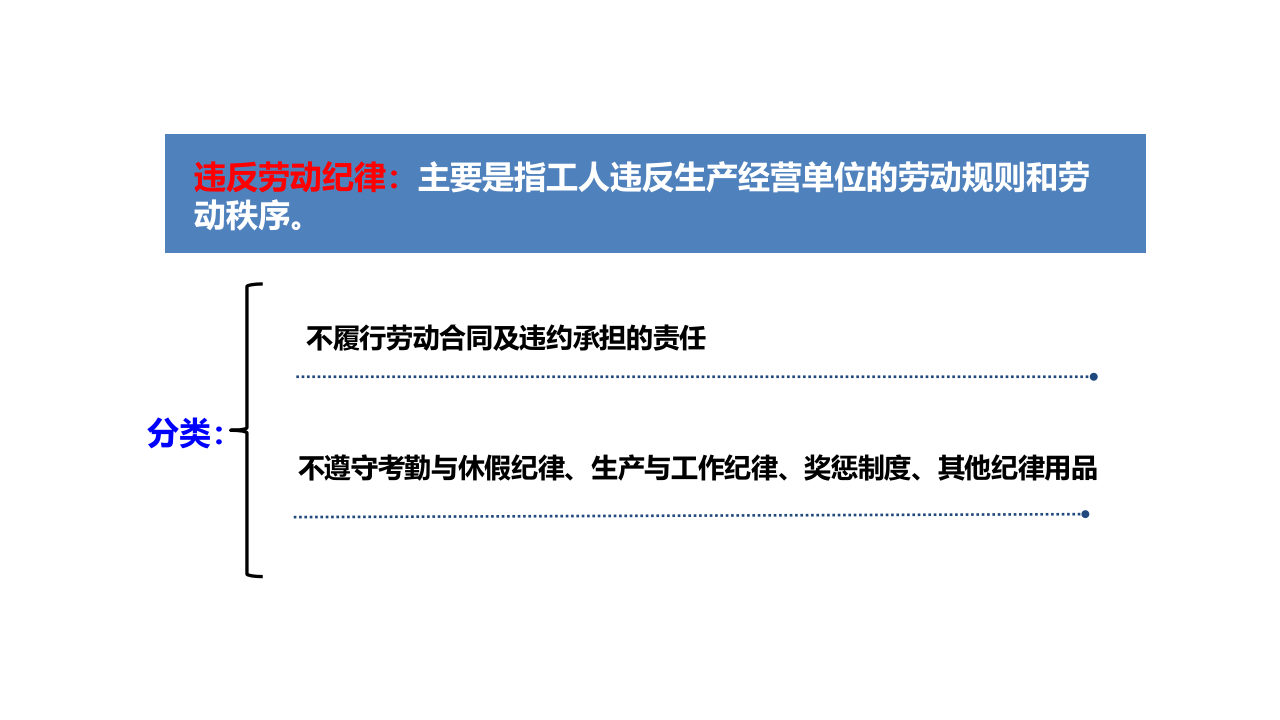 班组、车间反三违安全培训课件.pptx 第5页