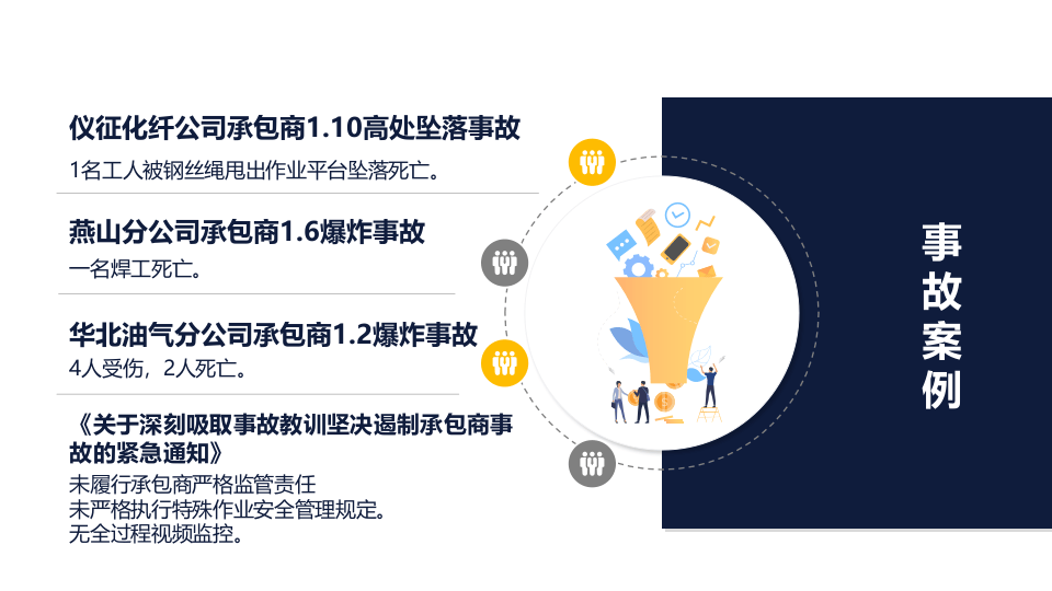 承包商作业环节安全生产管理套卡.pptx 第4页