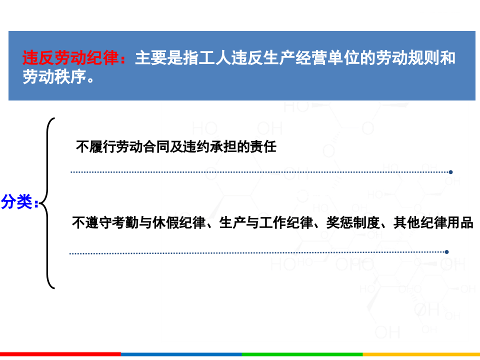 班组、车间反三违安全培训课件.ppt 第5页