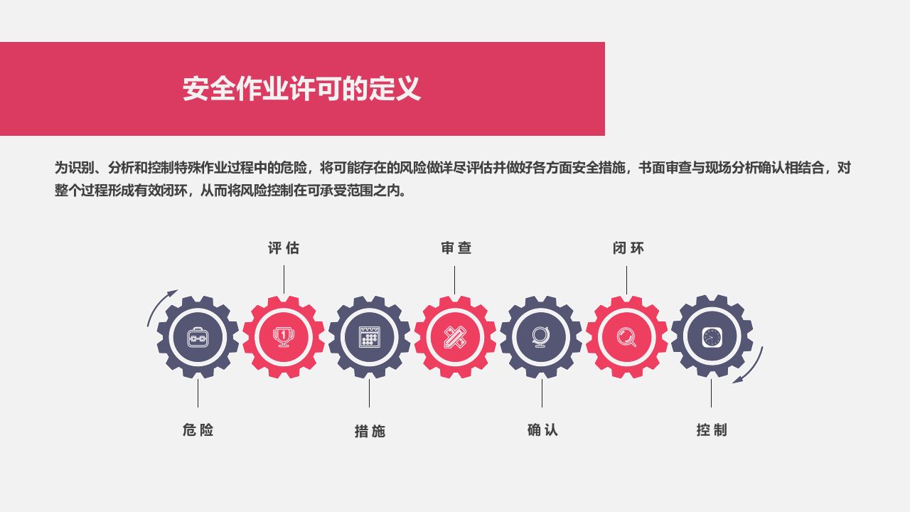 安全作业许可管理.pptx 第4页