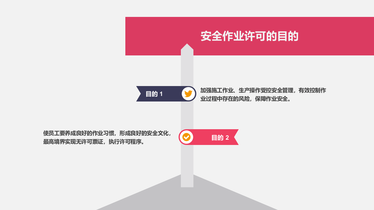 安全作业许可管理.pptx 第5页