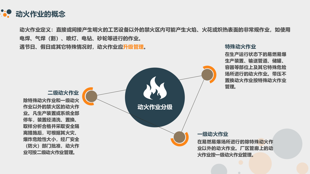 八大特殊高危作业安全要求及相关人员职责培训教育.pptx 第5页