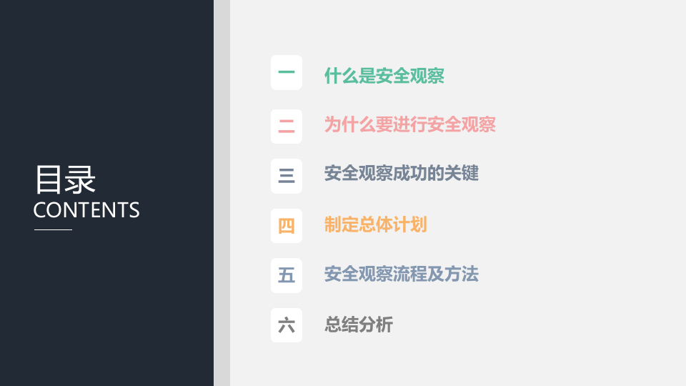 安全行为观察.pptx 第2页