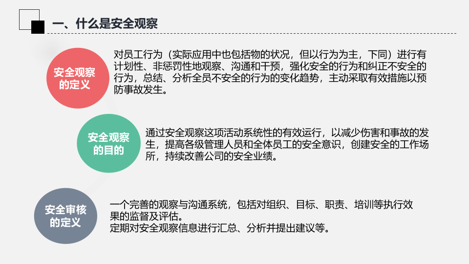 安全行为观察.pptx 第3页