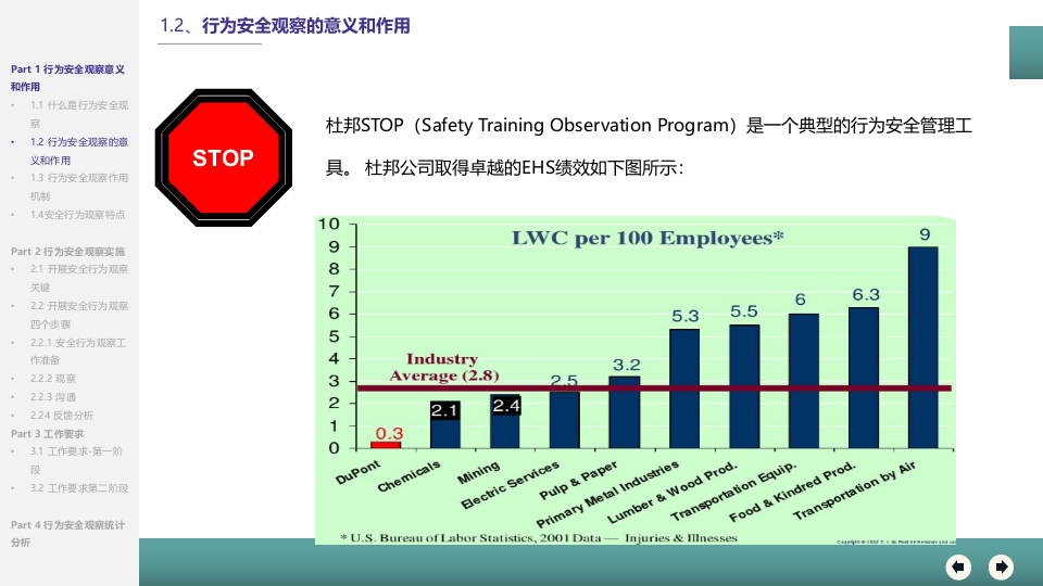 安全行为安全观察.pptx 第5页