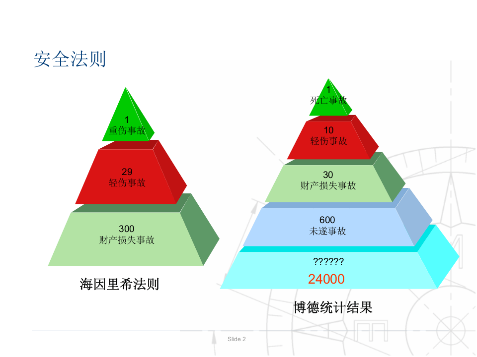安全行为管理(BBS).ppt 第2页