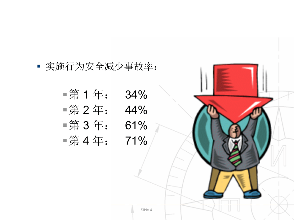 安全行为管理(BBS).ppt 第4页