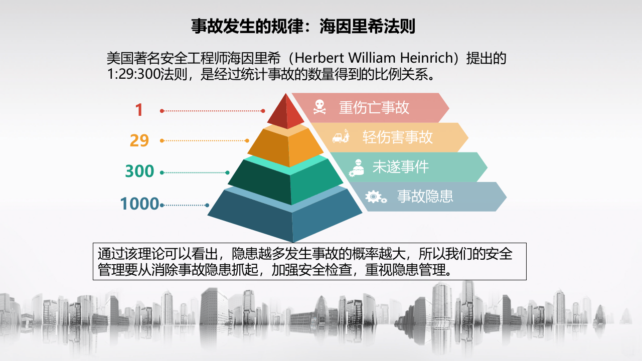 安全生产：如何做到&ldquo;三不违&rdquo;&ldquo;四不伤害&rdquo;培训.pptx 第3页