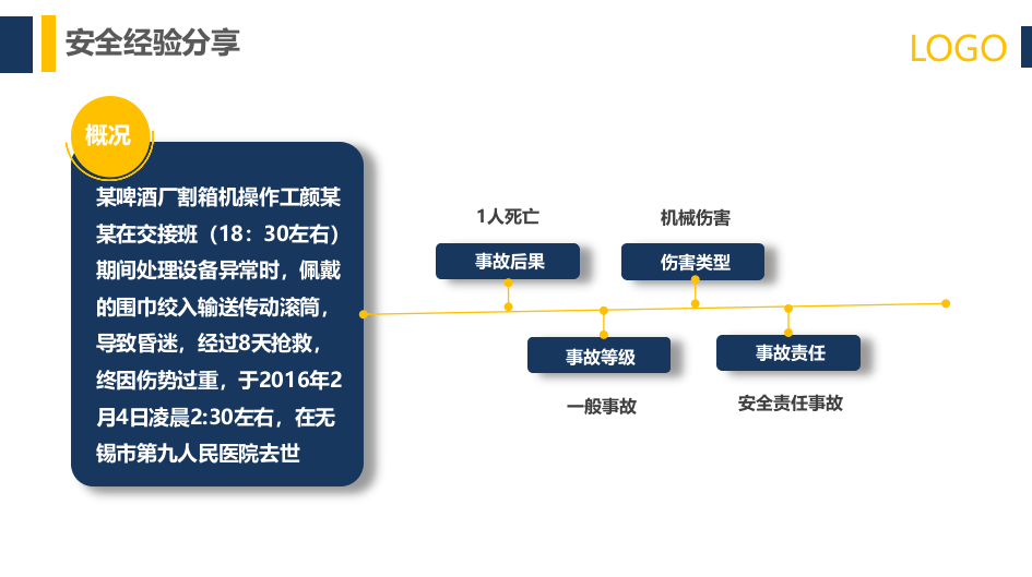 2022行为安全管理与安全意识培养.pptx 第2页