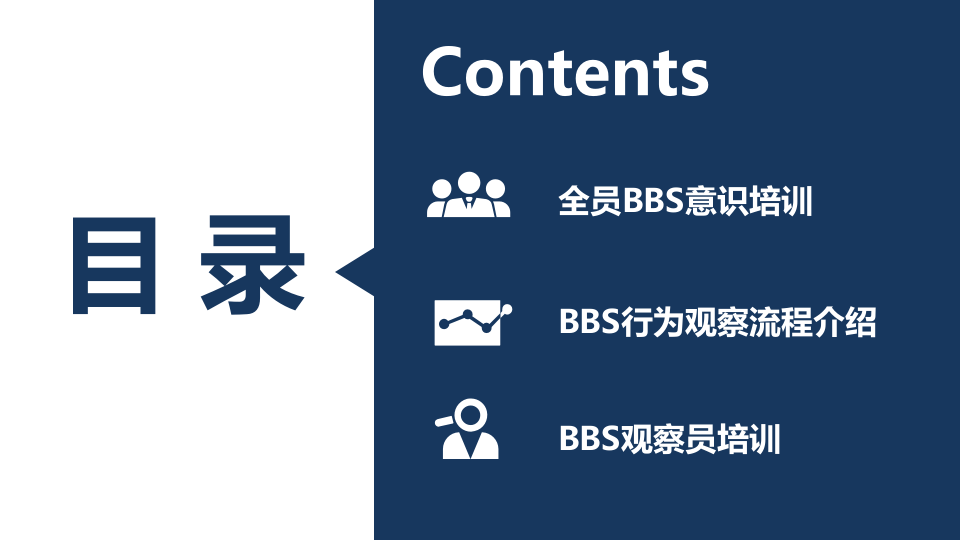 BBS安全行为观察培训.pptx 第2页