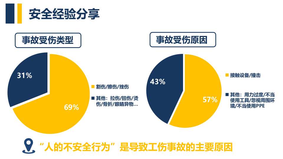 BBS安全行为观察培训.pptx 第5页