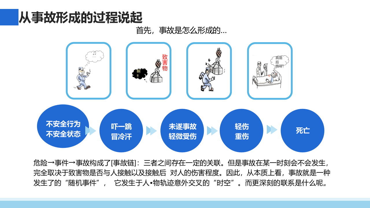 2022版全员习惯性违章治理培训.pptx 第3页