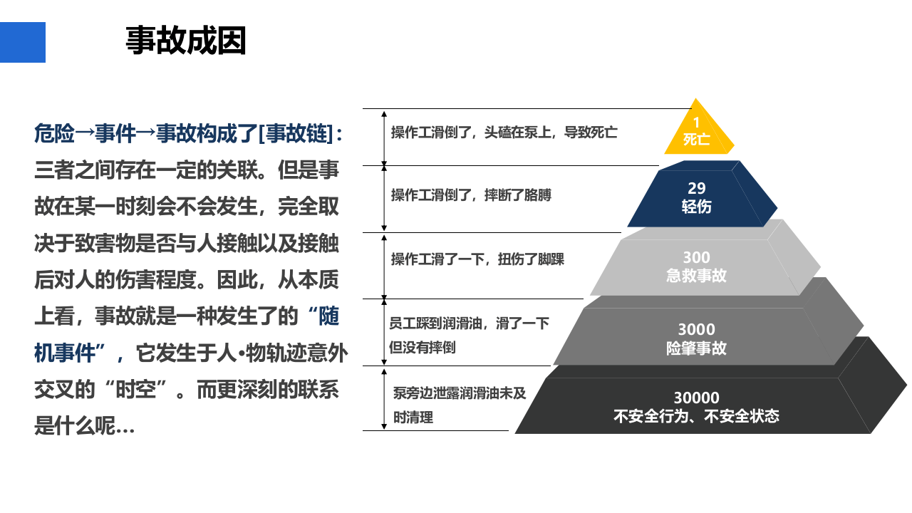 2022版全员习惯性违章治理培训.pptx 第4页