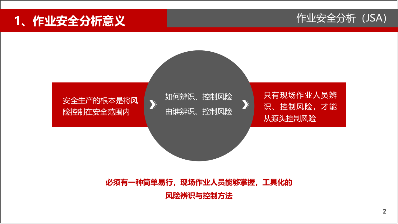 作业安全分析.pptx 第2页
