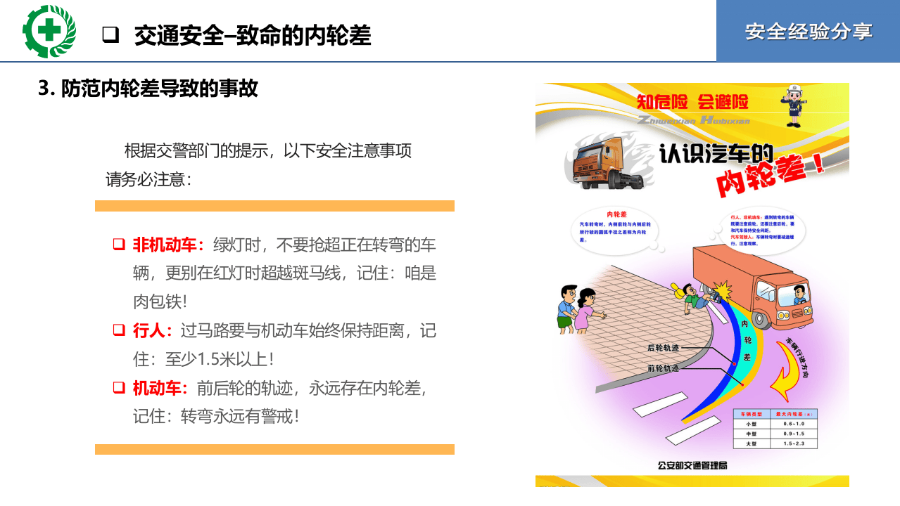 致命的内轮差.pptx 第4页