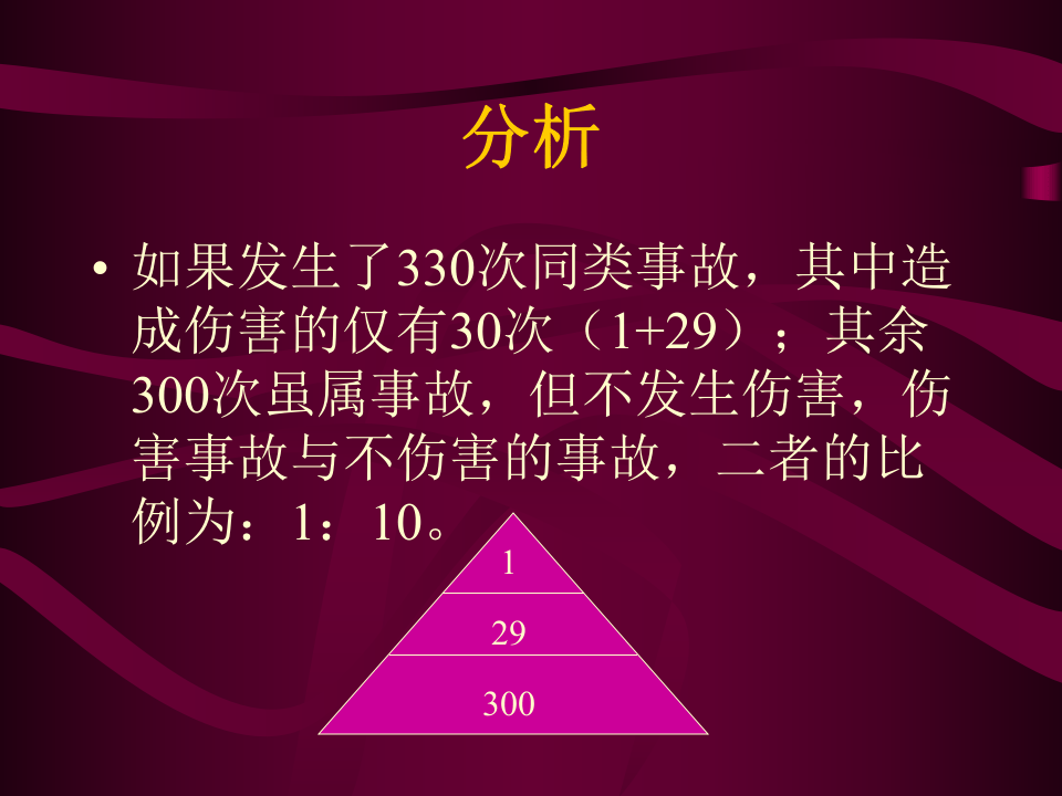 章违章操作心理分析.ppt 第3页